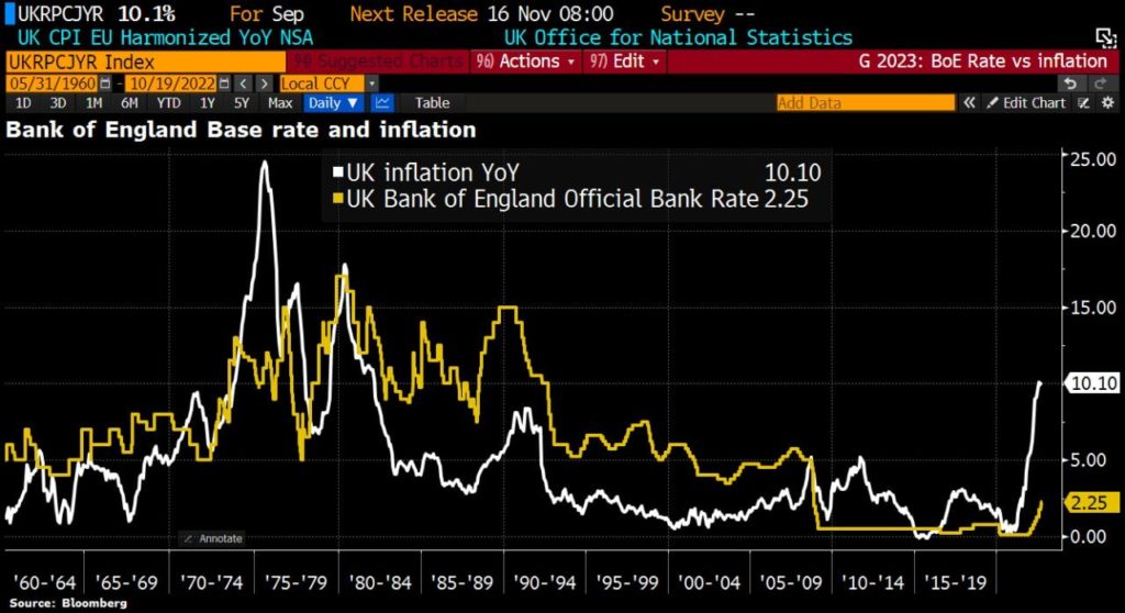 UK runaway inflation