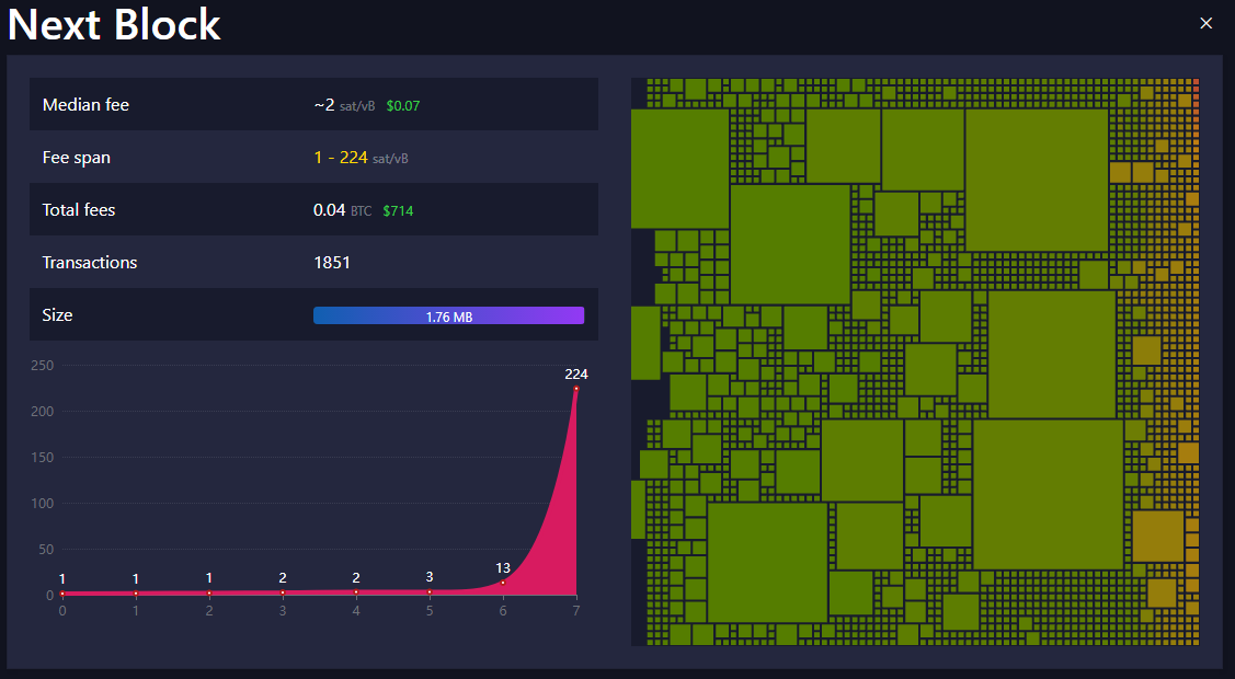 mempool next block