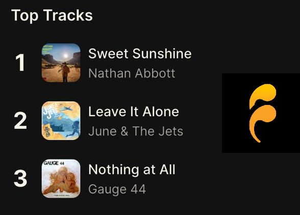 nathan abbott tops the chart