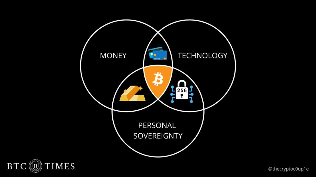 bitcoin venn diagram